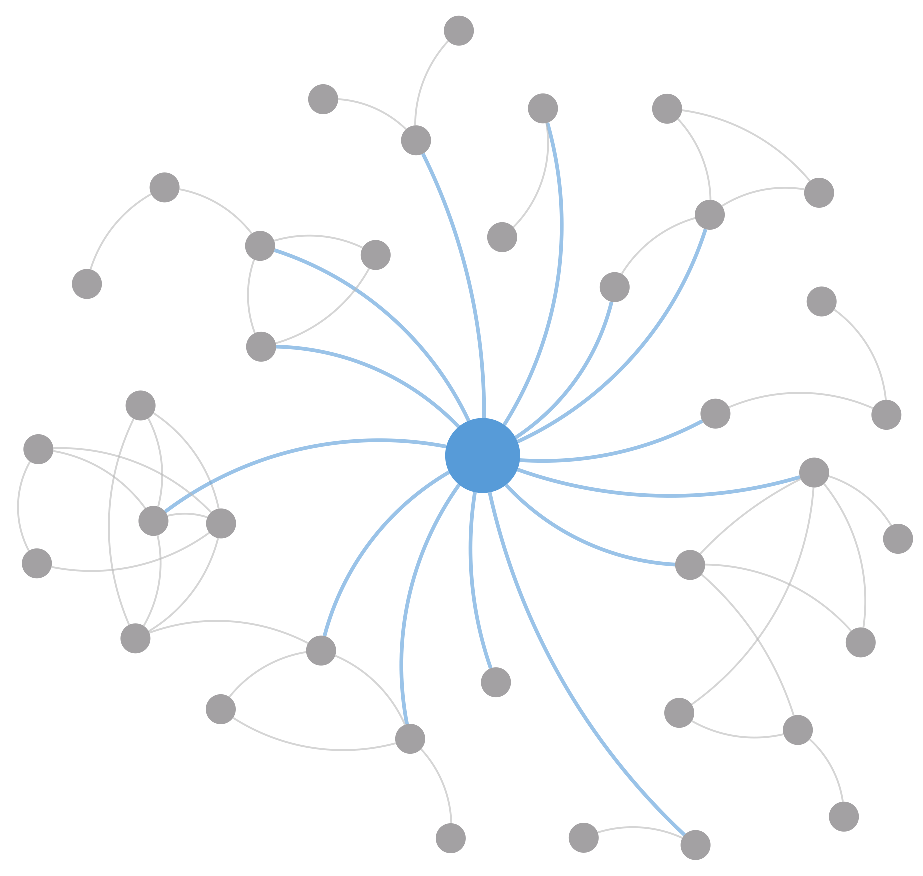 Hub and Spoke network map from Impact Networks