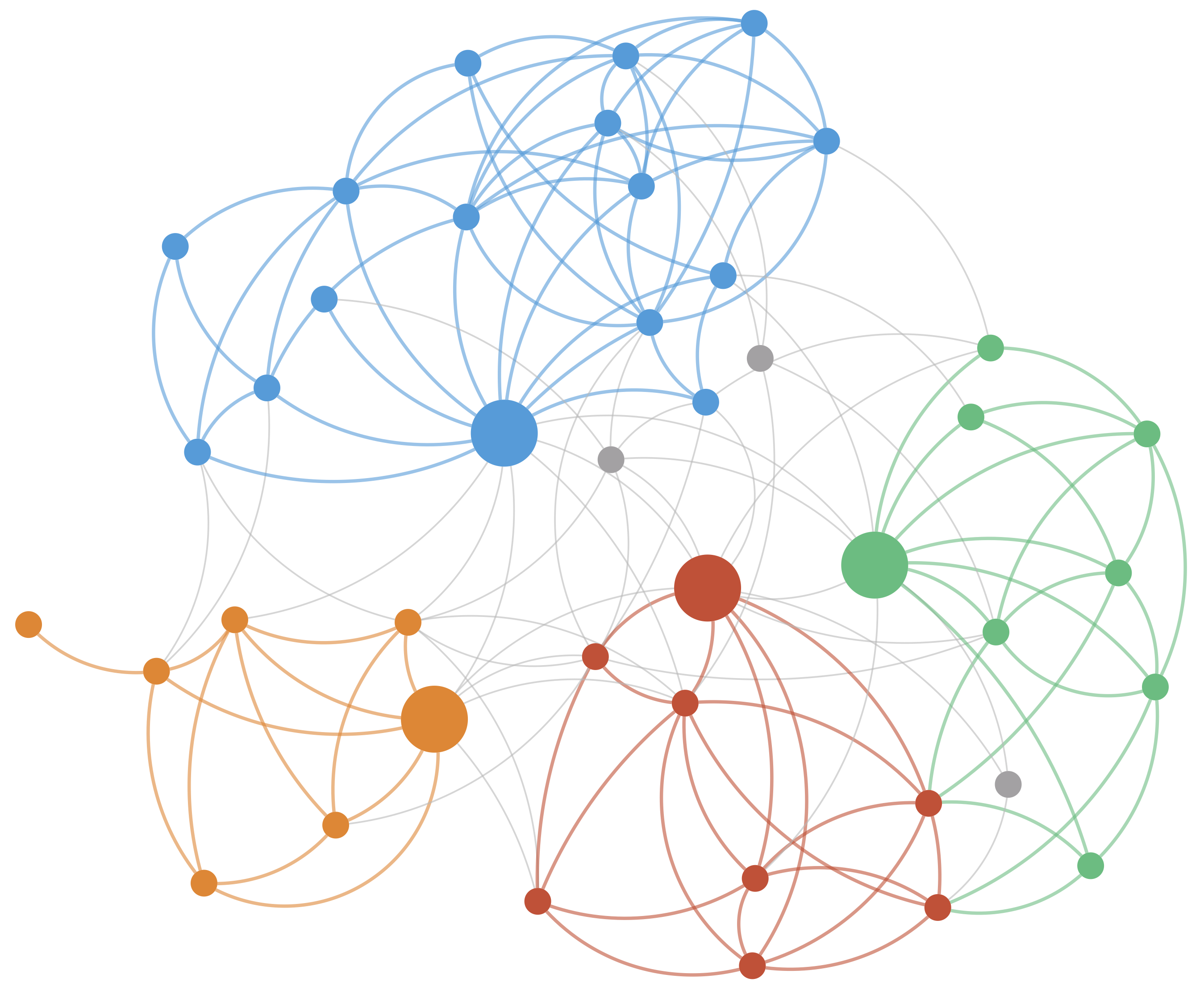 Multi-hub network map from Impact Networks